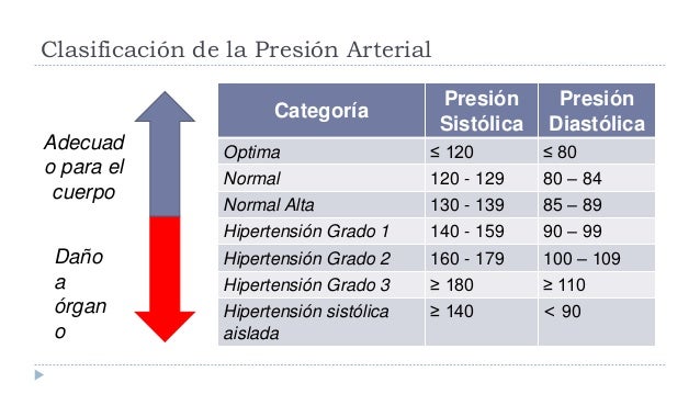 hipotension arterial